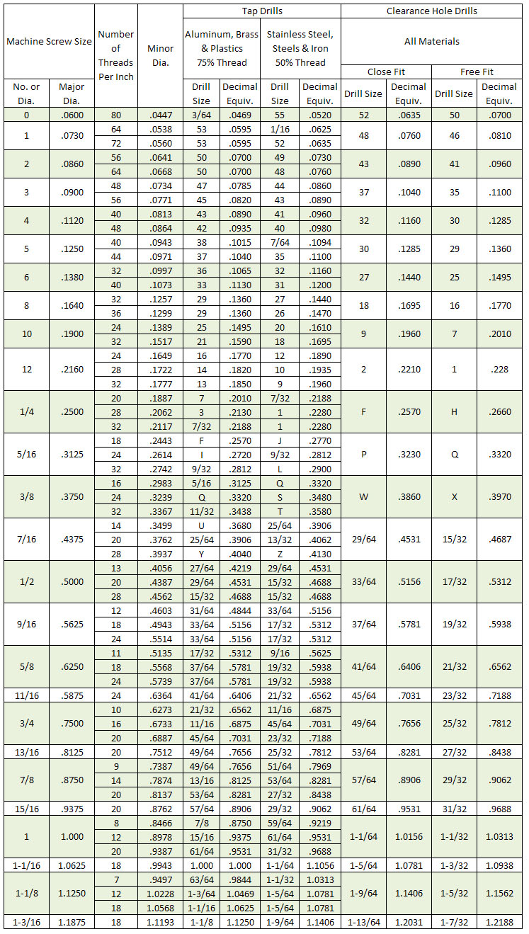 TABELA DE CONVERSÃO MEDIDAS AMERICANAS PARAFUSOS PORCAS P/ mm